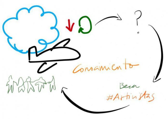 beca_artivistas