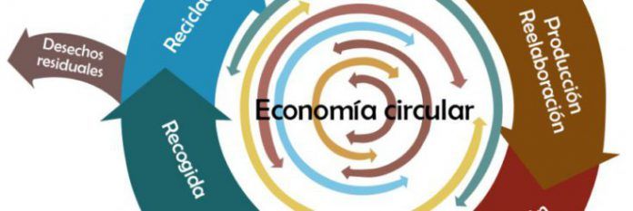 Economía Circular