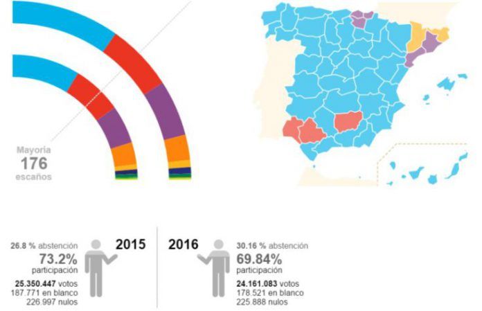 elecciones generales