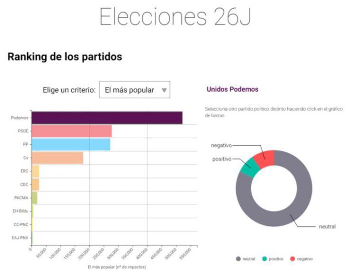 Elecciones 26J