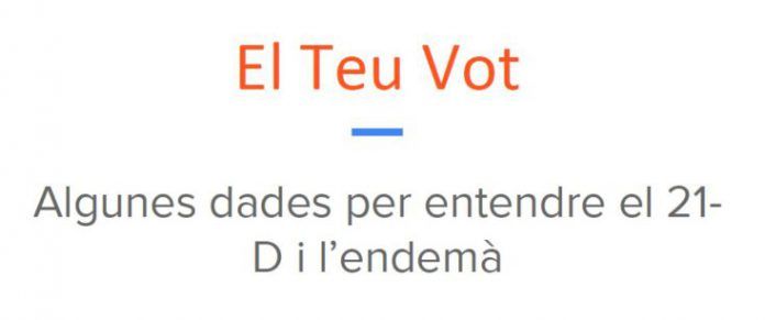 El Teu Vot